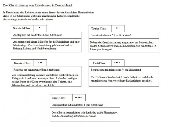 klassifizierung-reisebusse